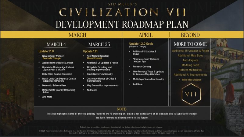 Il programma degli aggiornamenti previsti per Civilization 7