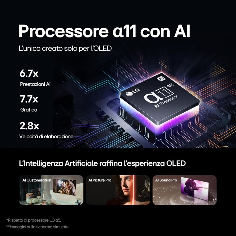 Il processore del TV