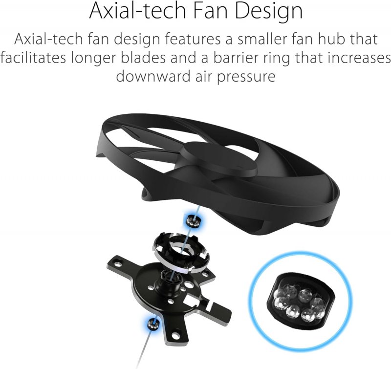 Il design della ventola