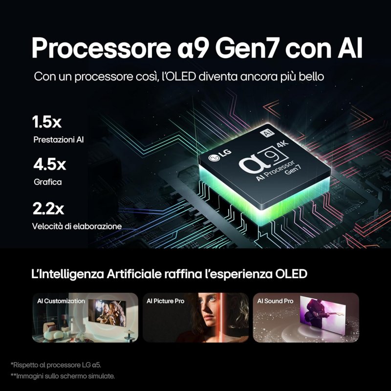 Il processore del TV