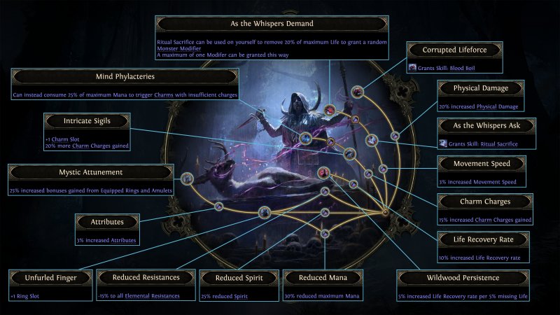 Le classi ascendancy della cacciatrice sono estremamente interessanti, e le permettono sia di puntare tutto sull'offensiva pura, sia di ottenere potenti bonus dai 'sacrifici'