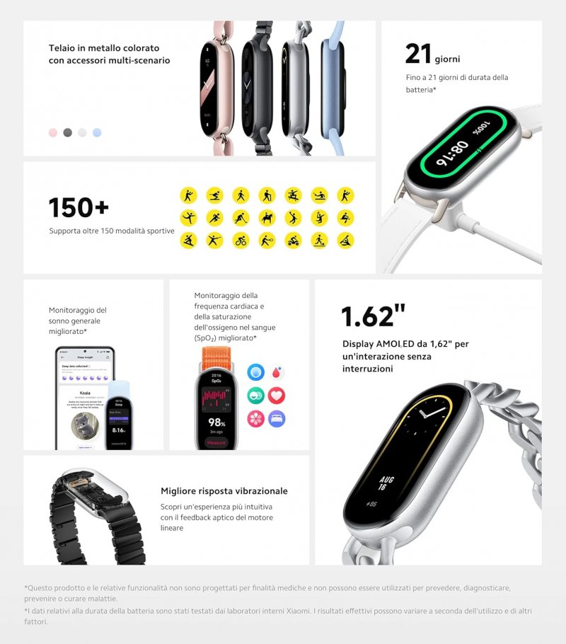 Le specifiche della smartband Le specifiche della smartband