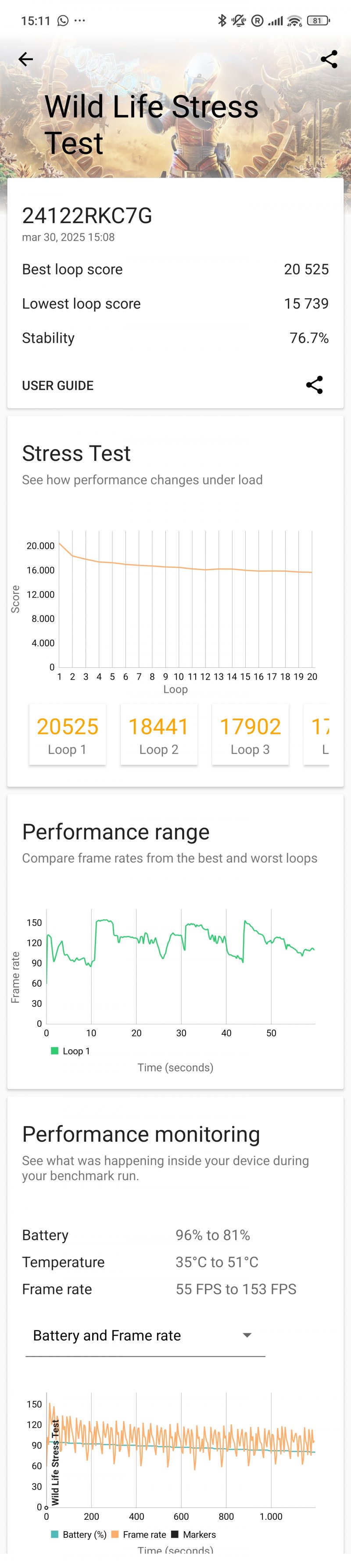 I risultati dello stress test Wild Life Extreme