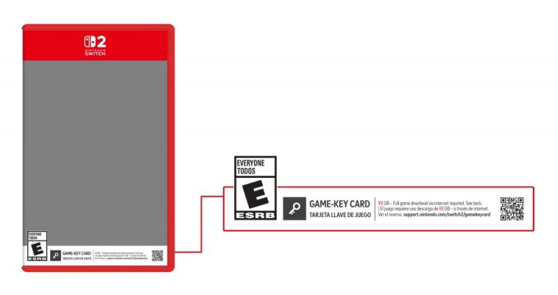 Come si presentano i giochi su Game-key card