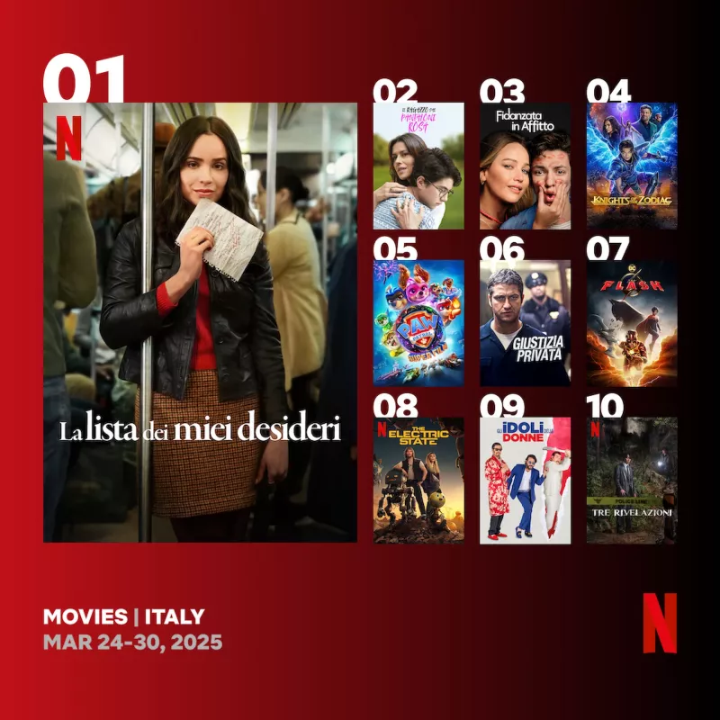 Le locandine dei film più visti in Italia