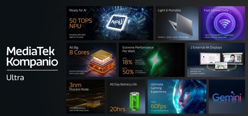 Le feature principali del processore