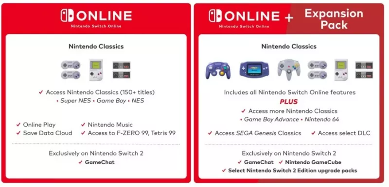 Un riassunto sulle novità di Nintendo Switch Online