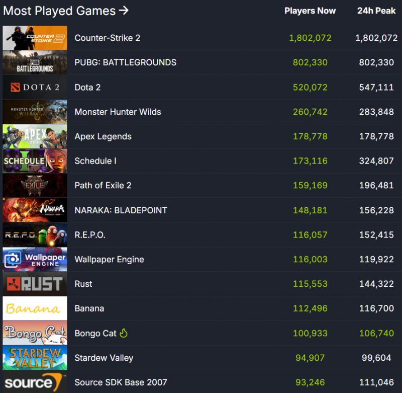 Bongo Cat è tra i big di Steam in questo momento Bongo Cat è tra i big di Steam in questo momento