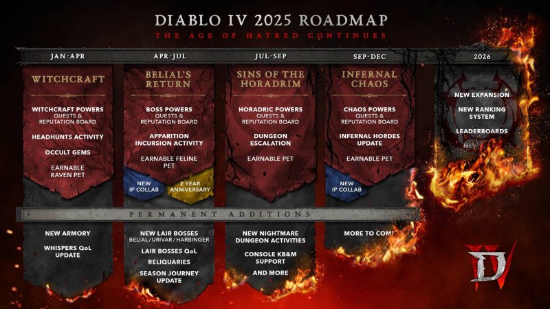 La roadmap di Diablo 4 La roadmap di Diablo 4