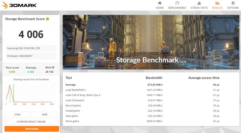 I risultati con il test dedicato allo storage di 3DMark I risultati con il test dedicato allo storage di 3DMark