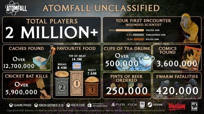 Infografica di Atomfall