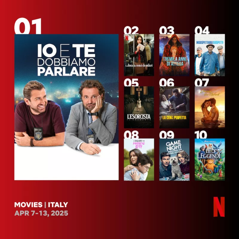 Le locandine dei film più visti in Italia