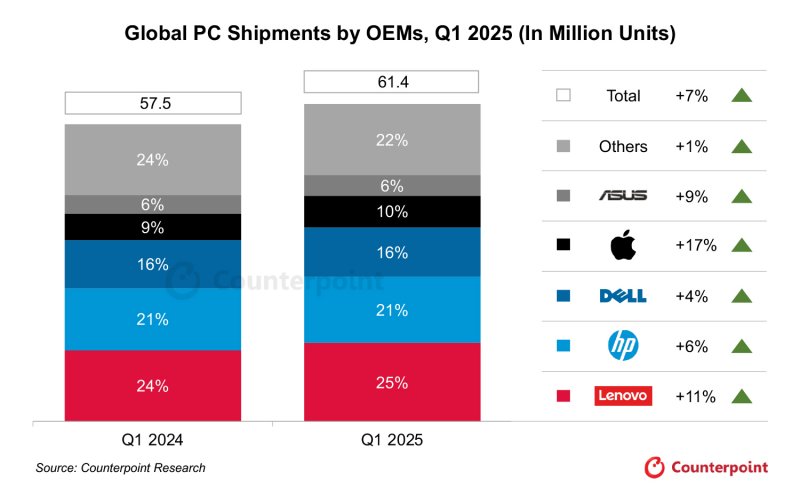 Le statistiche di Counterpoint