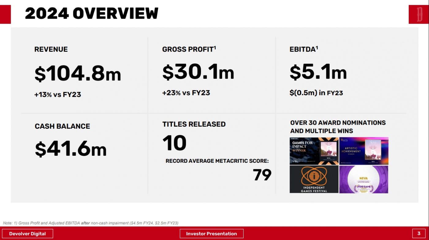 I dati di Devolver Digital del 2024