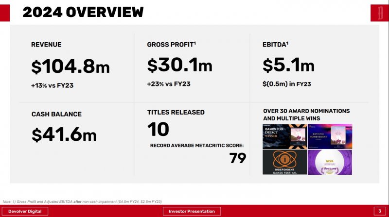 I dati di Devolver Digital del 2024 I dati di Devolver Digital del 2024