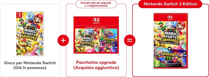 È possibile trasformare un gioco in un  titolo Nitenndo Swtich 2 Edition anche solo acquistando il pacchetto upgrade, a patto di possedere il gioco originale