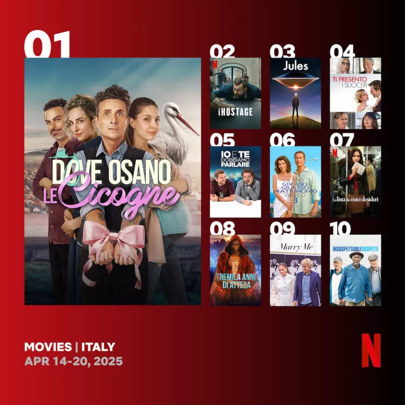Le locandine dei film più visti in Italia su Netflix