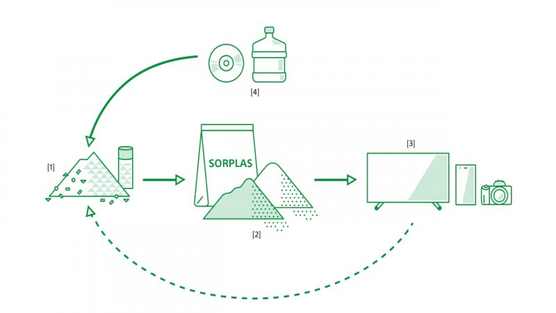 Il ciclo produttivo di SORPLAS