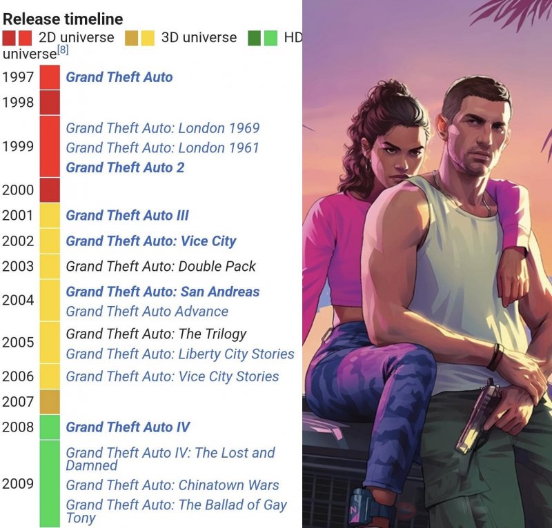 I GTA usciti dal 1997 al 2009 I GTA usciti dal 1997 al 2009