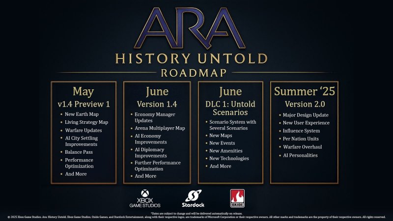 La roadmap dei contenuti di Ara: History Untold La roadmap dei contenuti di Ara: History Untold