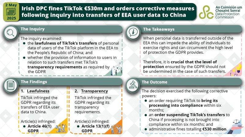 La multa ricevuta dalla Data Protection Commission