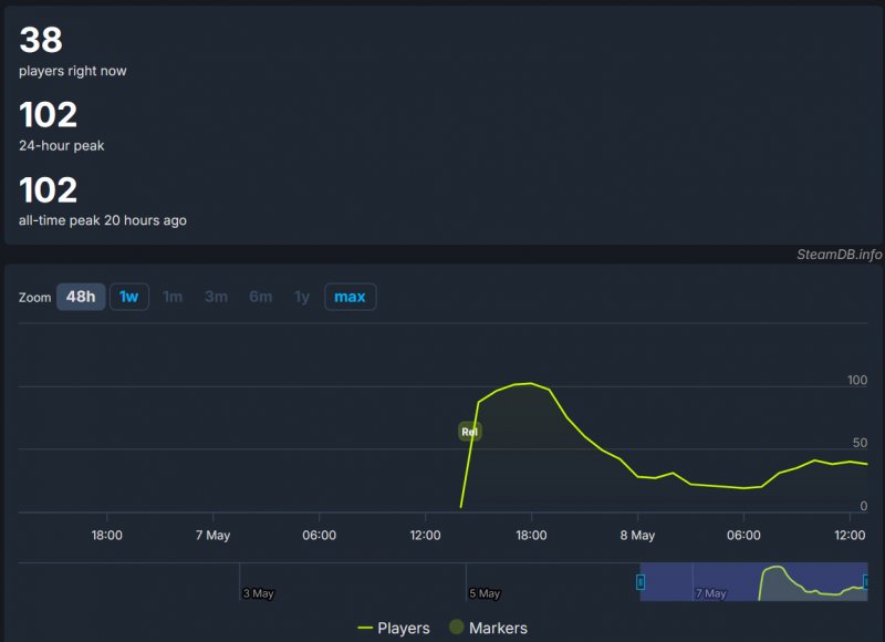 I numeri del lancio di La Quimera