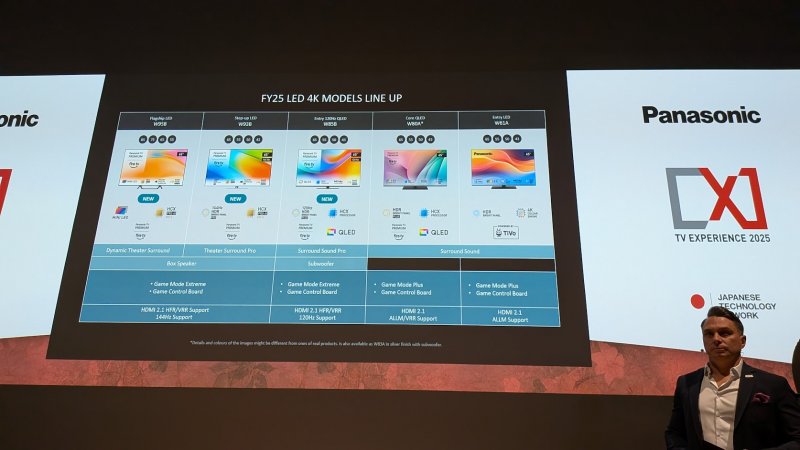 La ricca line-up di TV Panasonic 4K LED La ricca line-up di TV Panasonic 4K LED