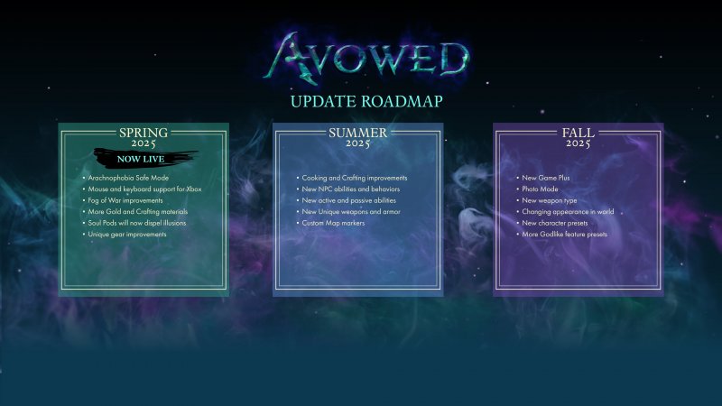Il calendario dei futuri aggiornamenti di Avowed Il calendario dei futuri aggiornamenti di Avowed