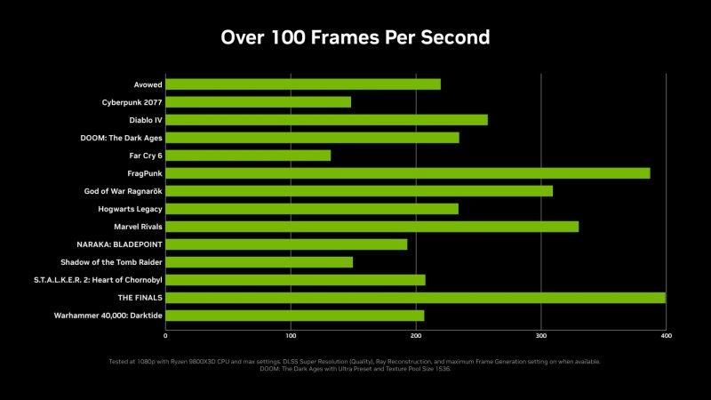 Performance su giochi della versione desktop Performance su giochi della versione desktop