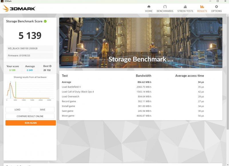 I risultati con 3DMark