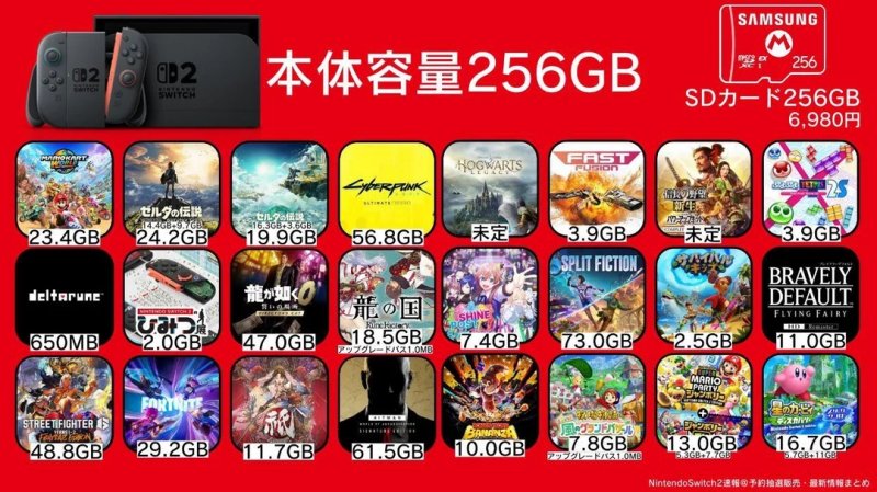 Il riepilogo con le dimensioni dei giochi di lancio di Nintendo Switch 2