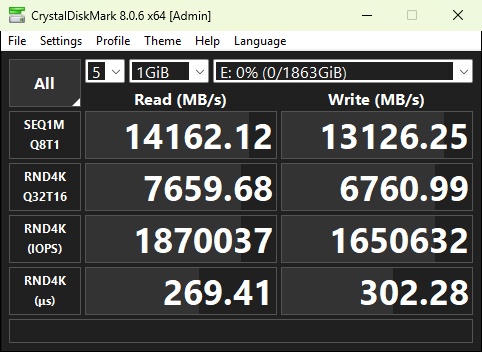 I risultati con CrystalDiskMark I risultati con CrystalDiskMark