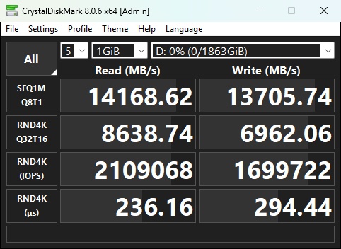 I risultati con CrystalDisk Mark