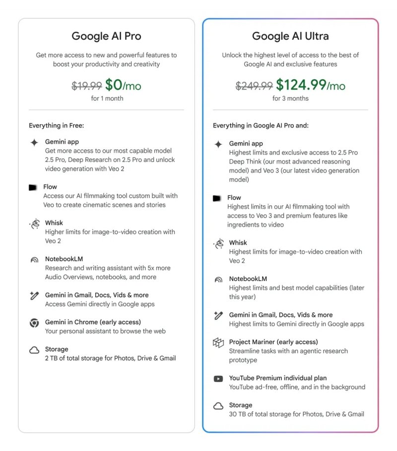 I piani Google per l'IA negli Stati Uniti
