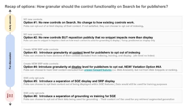 Il documento interno mostra alcune delle possibili opzioni da proporre agli editori