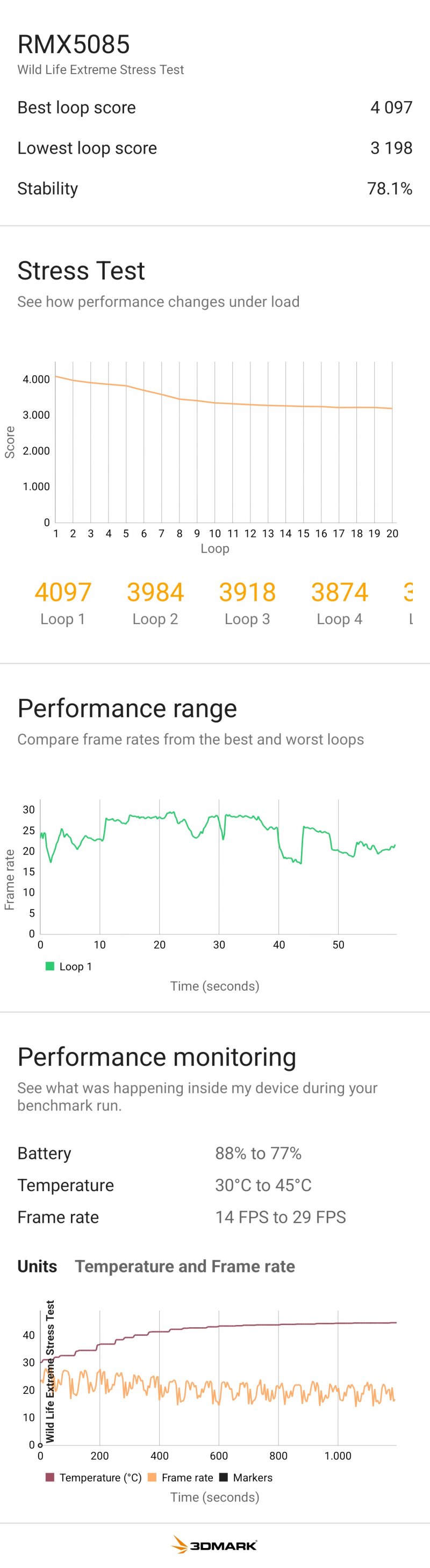 Lo stress test di Realme GT 7T dà buoni risultati Lo stress test di Realme GT 7T dà buoni risultati