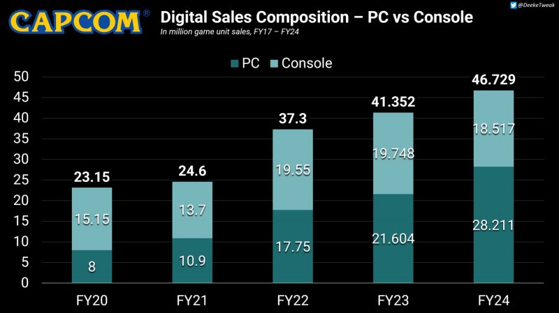 Capcom Digital Capcom Digital