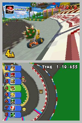 Con due schermi a disposizione, in Mario Kart DS torna la mappa in quello inferiore. Le informazioni a disposizione sono molte di più rispetto a quelle di Super Mario Kart