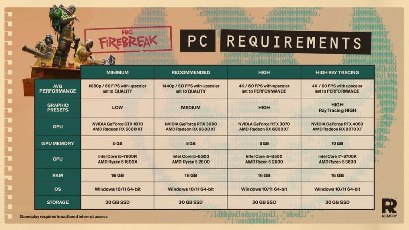 I requisiti di FBC: Firebreak nella tabella ufficiale I requisiti di FBC: Firebreak nella tabella ufficiale