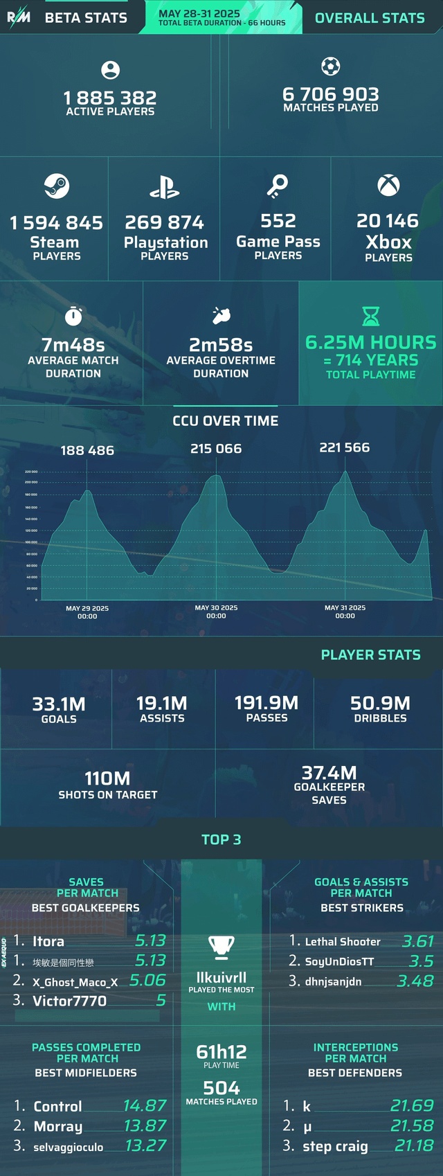 L'infografica di Rematch