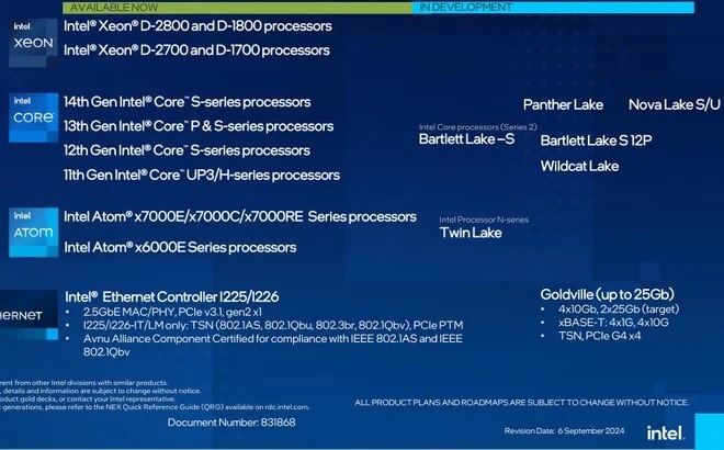 La roadmap di Intel