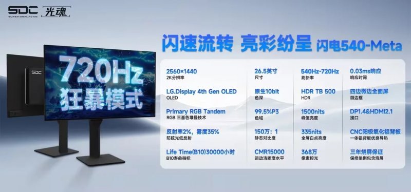 L'immagine teaser del monitor SDC