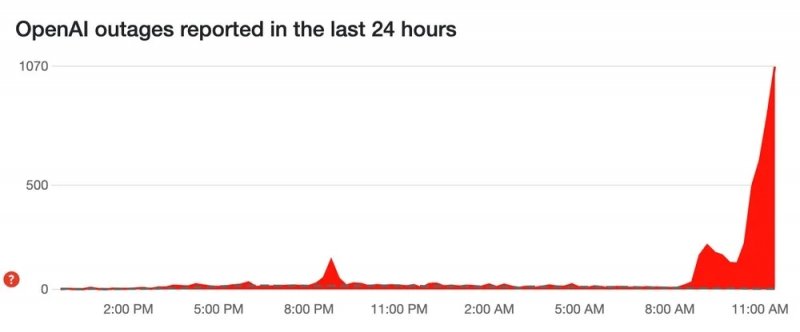 ChatGPT non funziona da ore