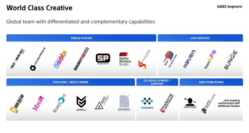 Team Playstation Studios