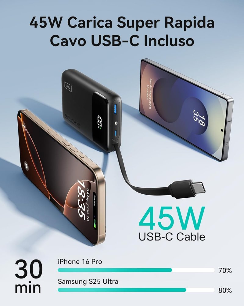Alcune statistiche della powerbank Alcune statistiche della powerbank