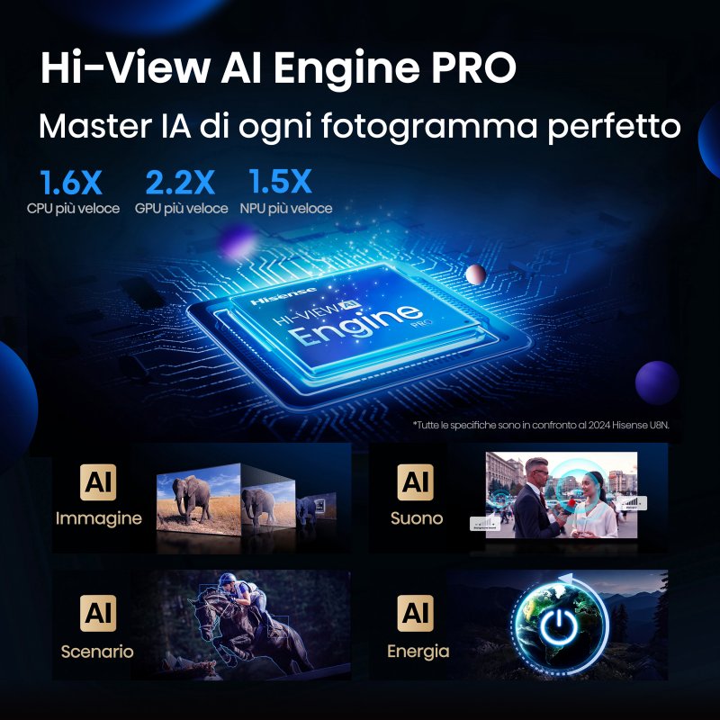 Hi-View AI Engine PRO