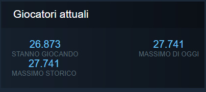 I numeri di Broken Arrow al momento di scrivere questa notizia