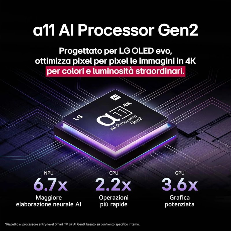 Il nuovo processore della smart TV LG OLED evo AI G5