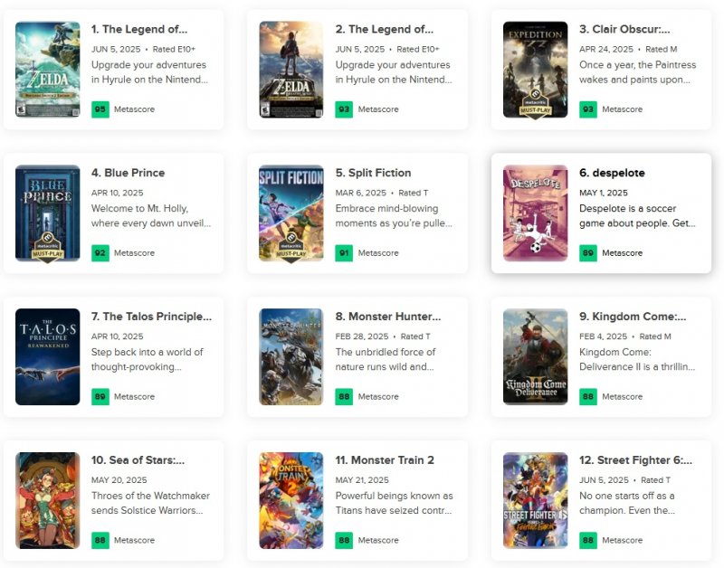 I giochi con la media più alta su Metacritic, tra quelli pubblicati nel 2025, in data 19 giugno I giochi con la media più alta su Metacritic, tra quelli pubblicati nel 2025, in data 19 giugno