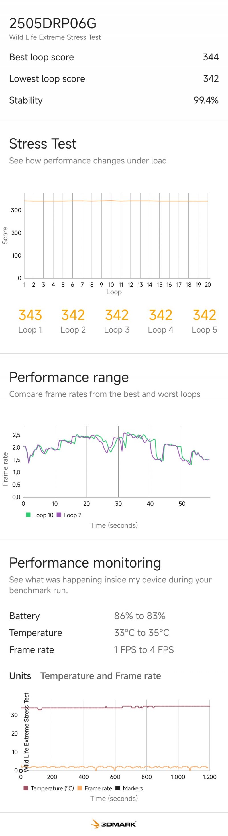 Girando a bassi regimi, il SoC di Redmi Pad 2 4G garantisce una stabilità rocciosa
